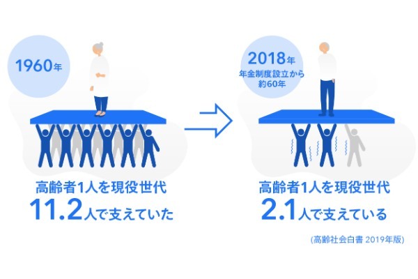 【2人に1人はもう始めている？】今すぐ「お金の不安」を解消できる！貯金がなくても老後に安心できるマネープランの立て方正しいお金の知識で不安を解決!