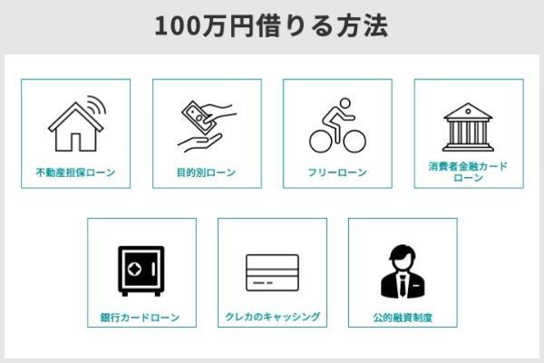 1.どうしても100万円が必要なときの7つの方法