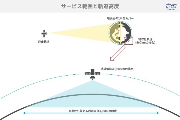 人工衛星の軌道を徹底解説！ 軌道の種類と用途別軌道選定のポイント