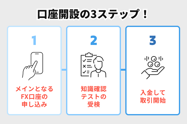口座開設の3ステップ