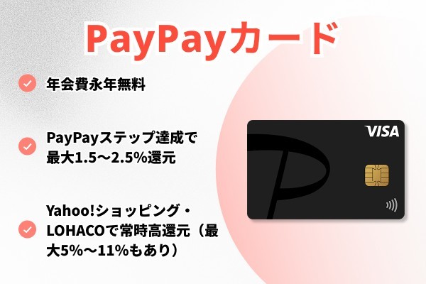 PayPayカード