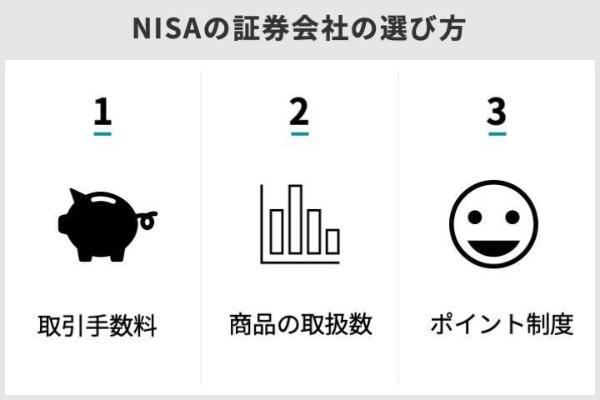 NISA口座におすすめの証券会社はどこ？