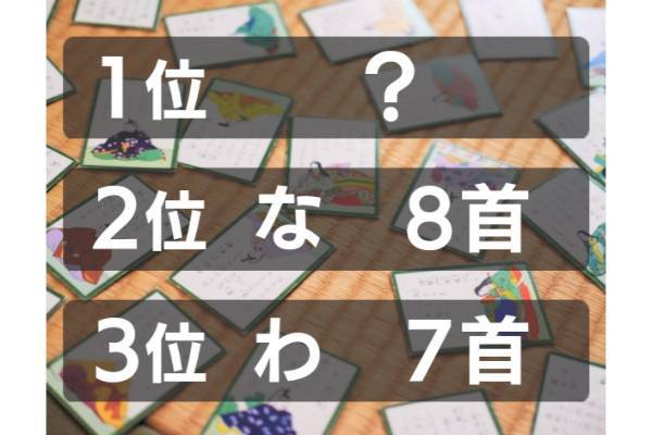 小倉百人一首の和歌をひらがなで書いたときの1文字目にもっとも多くつかわれているのは？【ランキング vol.231】