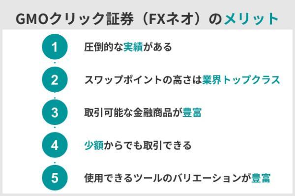 2.GMOクリック証券（FXネオ）の評判は？