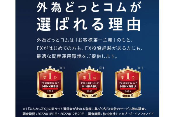 FX業者の取引高ランキング