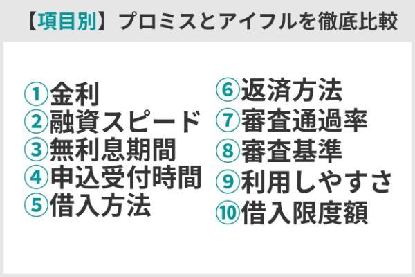 5.プロミスとアイフルはどっちが良い？