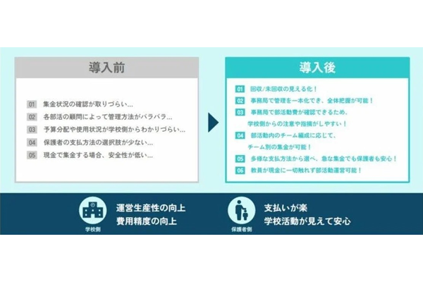 地域の文化を、もっとスマートに。東海市芸術劇場の団体管理に「スクウる。」をベースとしたシステムを提供の画像2