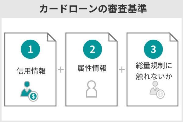 17.土日に審査・即日融資に対応するカードローン6選