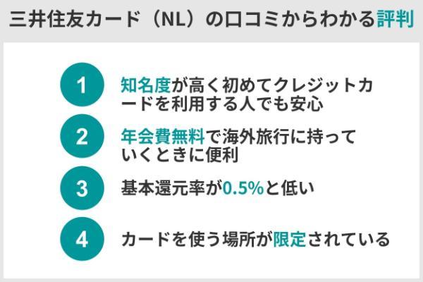 1.三井住友カード（NL）の評判は？