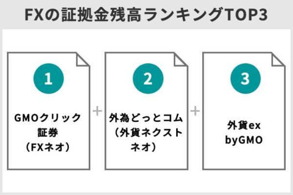 FX業者の取引高ランキング