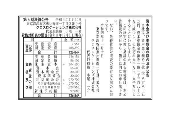 クロスロケーションズ、第５期決算は最終赤字約2.3億円で債務超過に