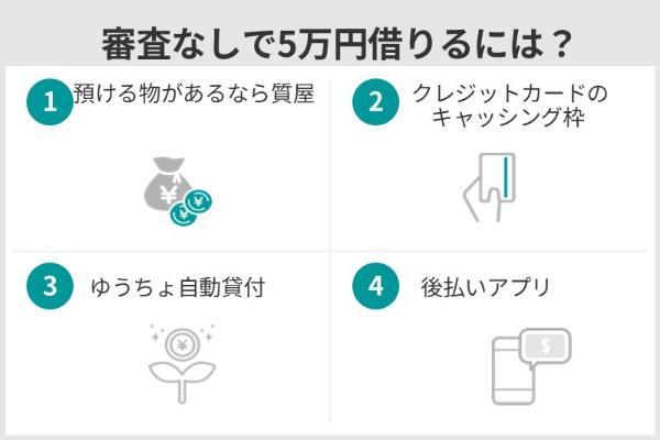 36.5万円を借りるには？