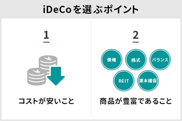 iDeCo（イデコ）を40代から始めるのは遅いのか 　初心者におすすめの金融機関や商品、メリット・デメリットは？