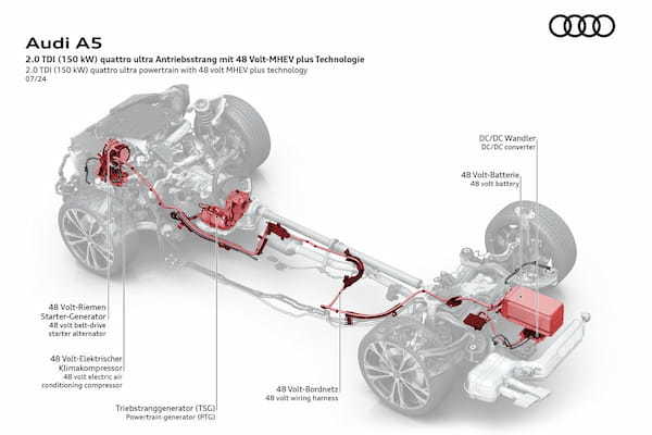 アウディA5 Q5に新しいマイルドハイブリッドシステムを搭載