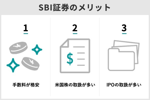 SBI証券のメリット