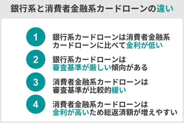 3.低金利カードローンおすすめランキング30選