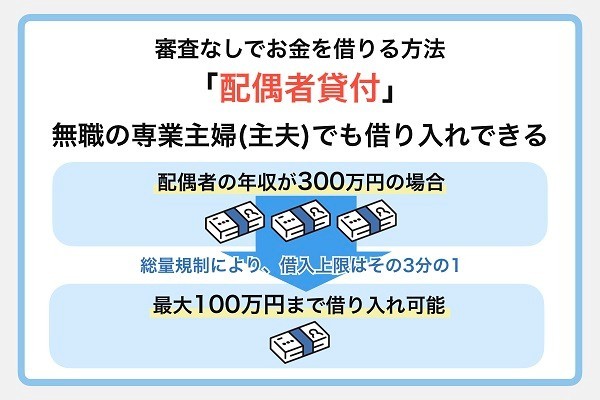 2.25万円借りたい