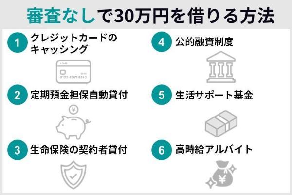 30万円借りるには？