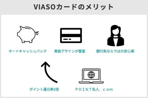 VIASOカードの評判・口コミは？