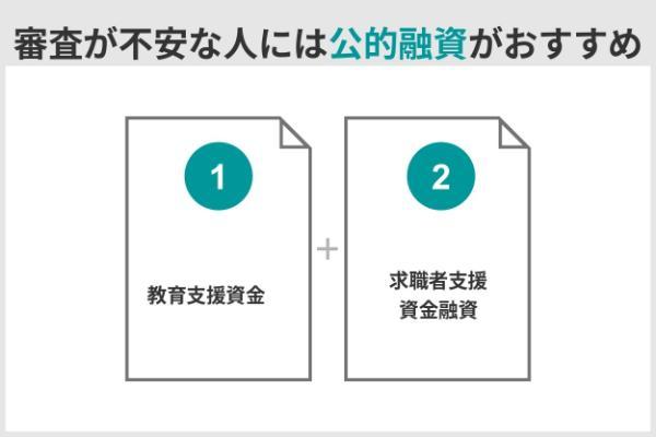 25.少額融資でも審査は必須