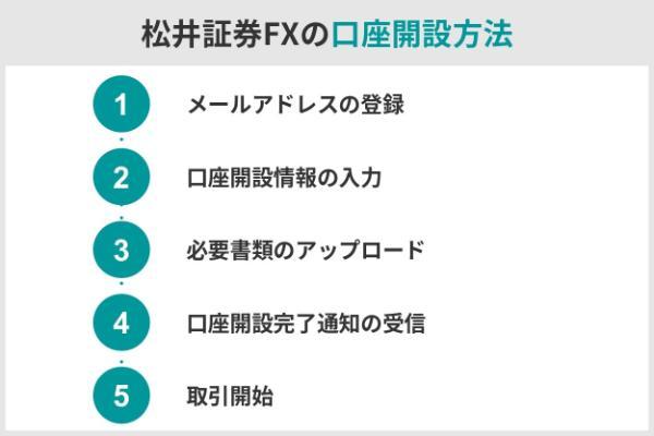 5.松井証券FXの評判・口コミを調査