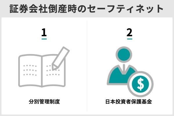3.日本の証券会社ランキングTOP1