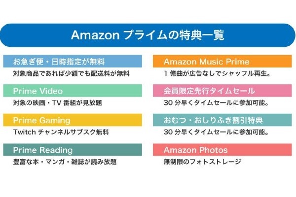 Amazonプライムは不要かも？　やめると何がどれくらい不便になるのか