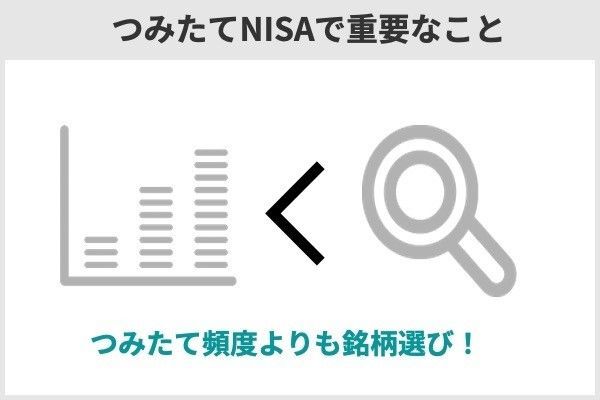 積立NISAの頻度