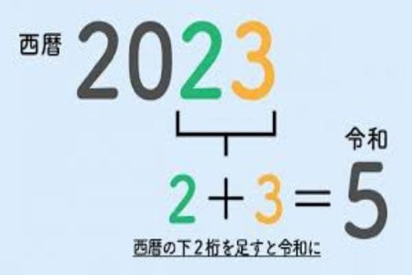 「いま令和、何年？」一瞬でわかる計算式をご紹介！西暦・和暦（元号）の対照表付き