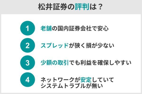 1.松井証券FXの評判・口コミを調査