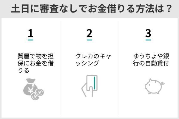 16.土日に審査・即日融資に対応するカードローン6選