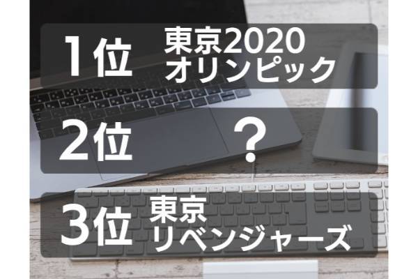 Googleの2021年の検索急上昇ランキングの2位は？【ランキング vol.222】