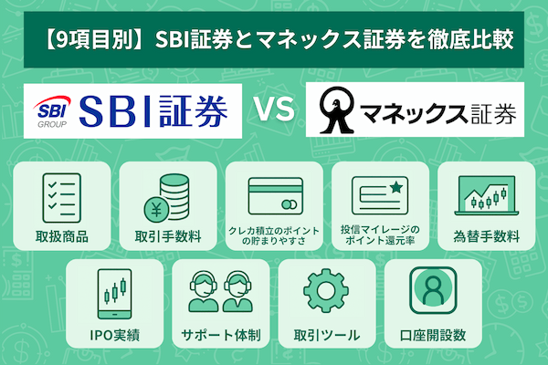 SBI証券とマネックス証券を徹底比較