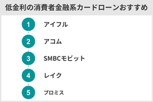 27.低金利カードローンおすすめランキング30選