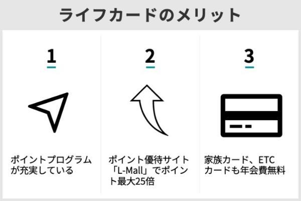 ライフカードのメリットとデメリットを徹底解説