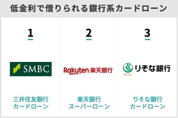 4.どうしても100万円が必要なときの7つの方法