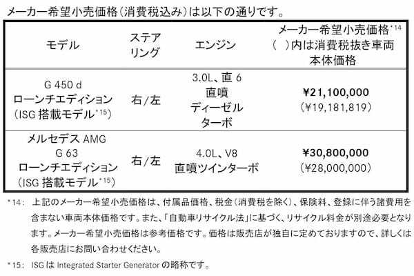 電動化と細部の最適化によりパフォーマンスとクオリティを向上！メルセデス・ベンツ「新型Gクラス」が発売に！