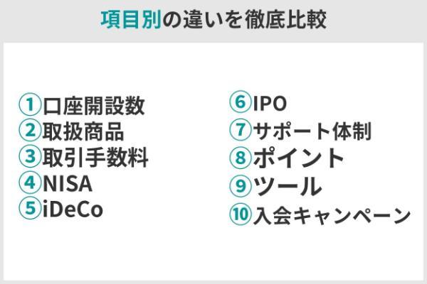 5.SBI証券とマネックス証券を徹底比較