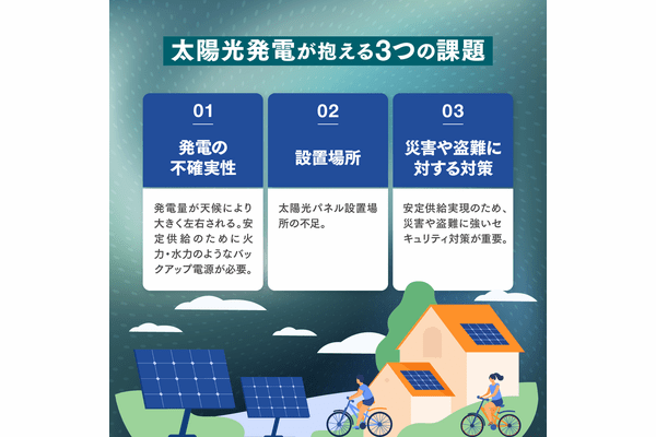 気付かぬうちに企業活動を左右する、エネルギー基本計画とは。その全貌と再エネの課題とメリットを徹底解説の画像4