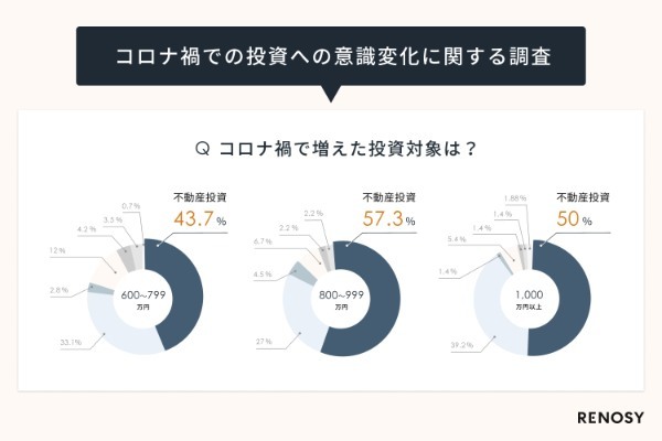 貯蓄から投資の時代へ！ 年収を増やしても安心できない理由と対応策