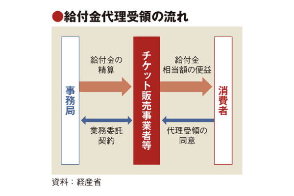 経産省、イベント支援へ新割引制度　5月にもワクワク割スタート　ワクチン接種条件