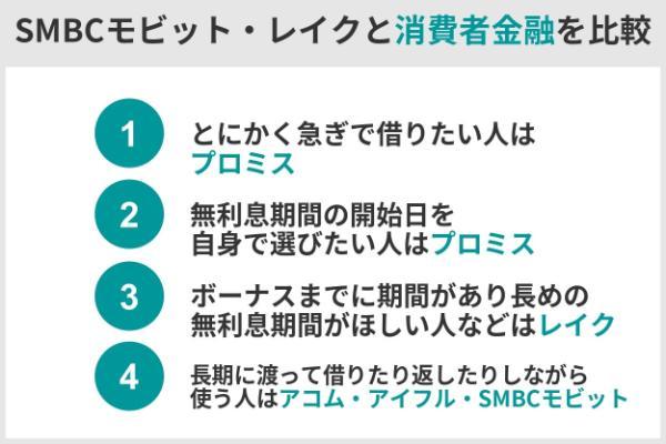 7.SMBCモビットとレイクはどちらがおすすめ？