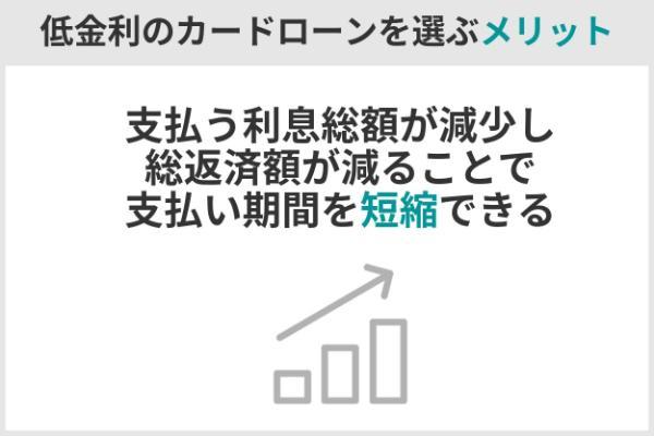 1.低金利カードローンおすすめランキング30選