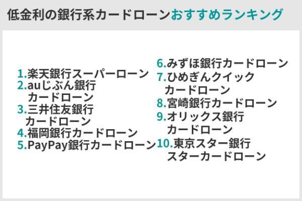 4.低金利カードローンおすすめランキング30選