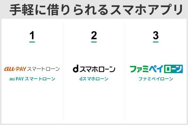 お金を借りる方法10選