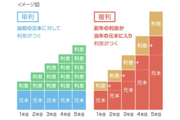 1.つみたてNISAは「今」が始めどき