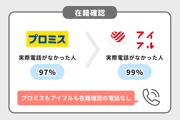在籍確認はどっちも原則、電話無しでバレにくい