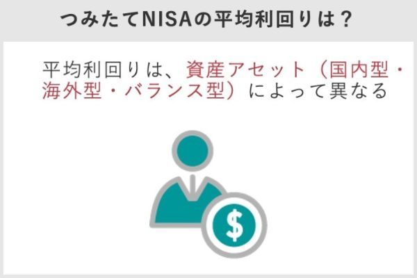 41.積立NISAの利回りランキング！