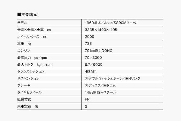 【20世紀名車】初代Sシリーズ最終完成型。珠玉の4気筒DOHCを搭載した1969年ホンダS800Mクーペの俊敏世界