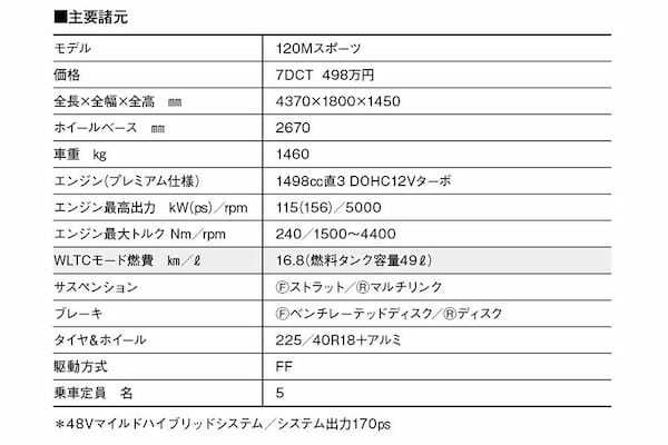 【ドイツ勢の最前線／最新モデル試乗】最新1シリーズはベストバランスな操縦性が魅力。BMWは前輪駆動を完全に手なずけた！